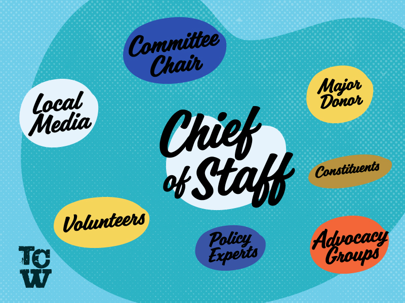 power mapping word cloud