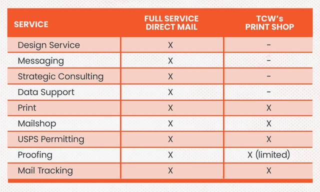 a description of the TCW Printshop Services