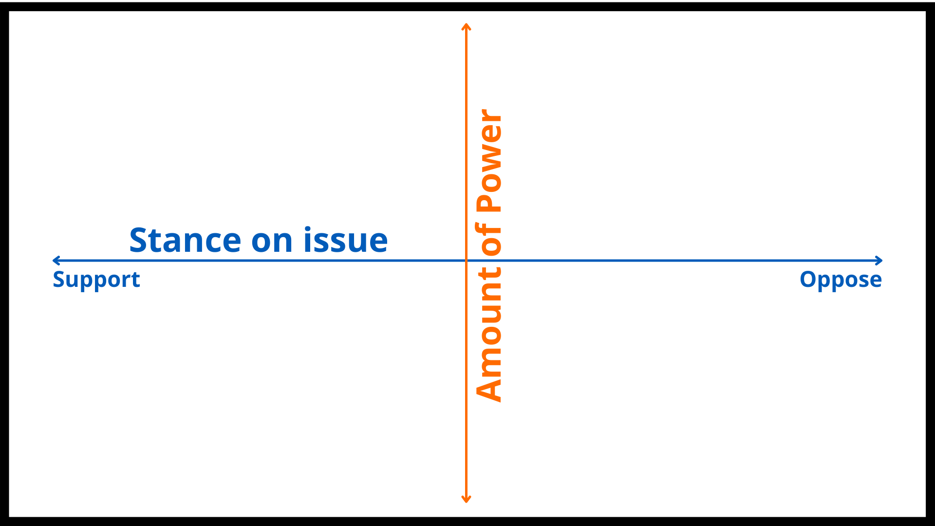 Power Mapping