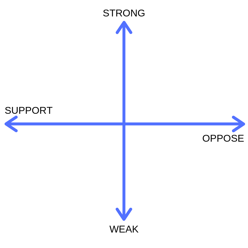 Coalition mapping step 1