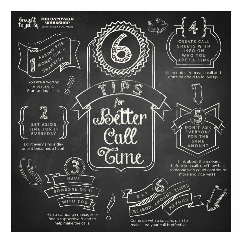 chalkboard with 6 tips for better call time