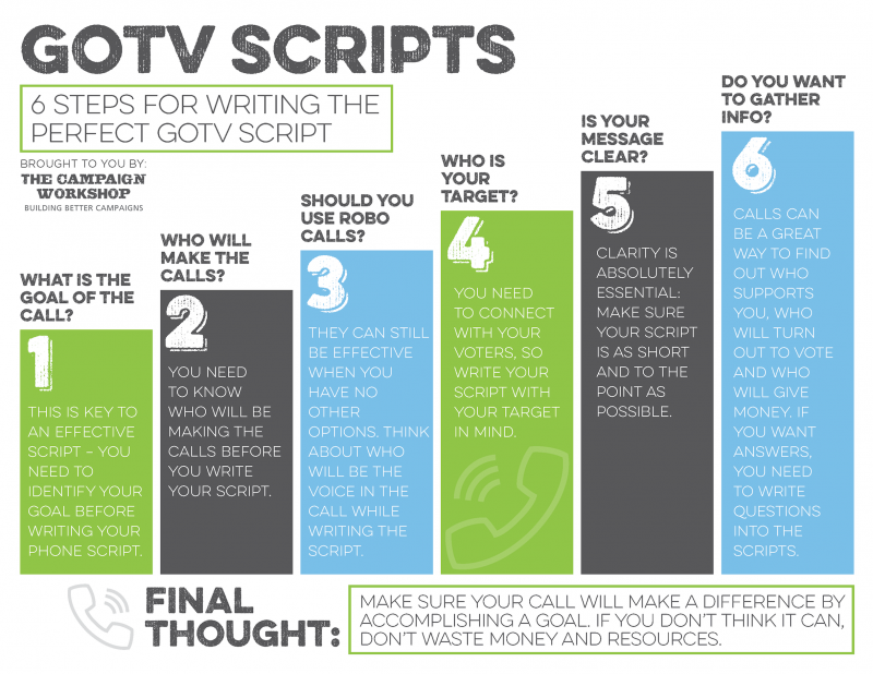 GOTV Scripts