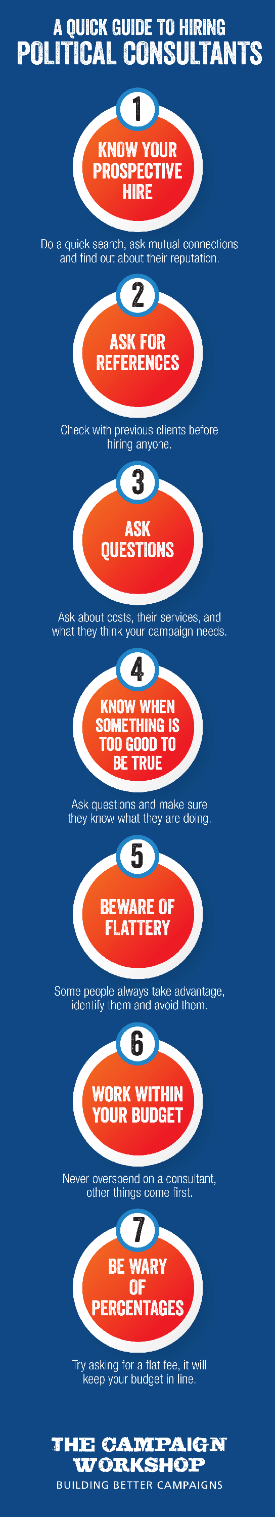 A Quick Guide to Hiring Political Consultants