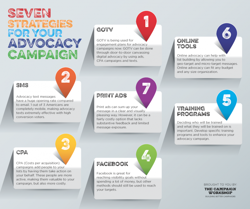 meaning of advocacy websites