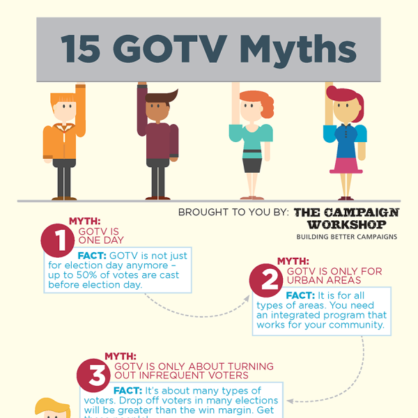 15 GOTV Campaign Myths