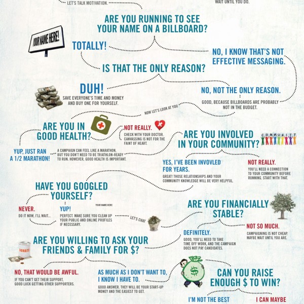 Are You Ready to Run?