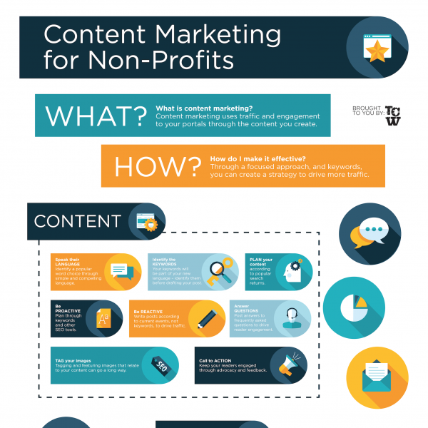 Content Marketing for Non-Profits