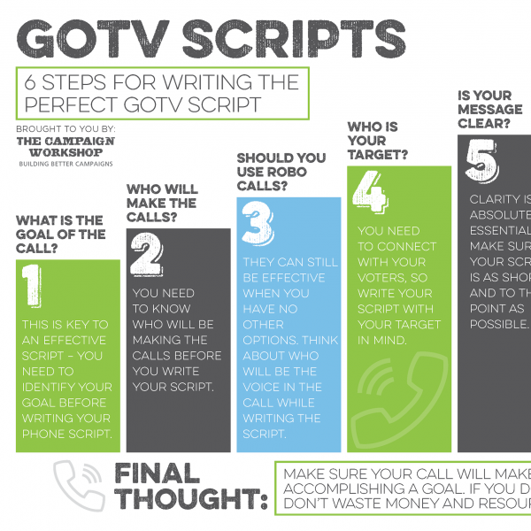 GOTV Scripts