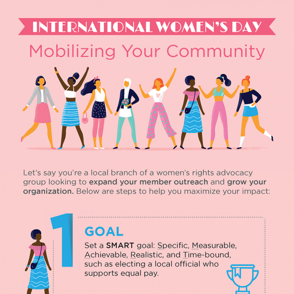 IWD Advocacy Strategies