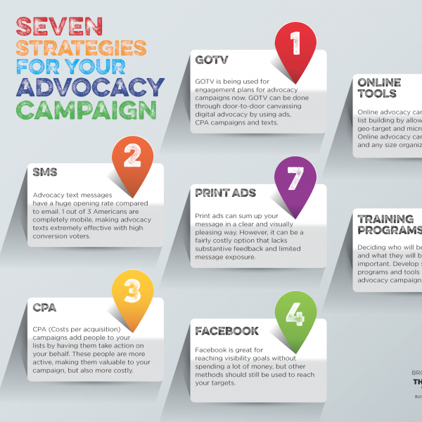 Advocacy and Political Infographics TCW Advocacy and Political Infographics TCW