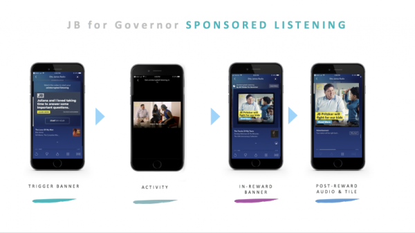 Sponsored listening process for 7 GOTV questions with Pandora